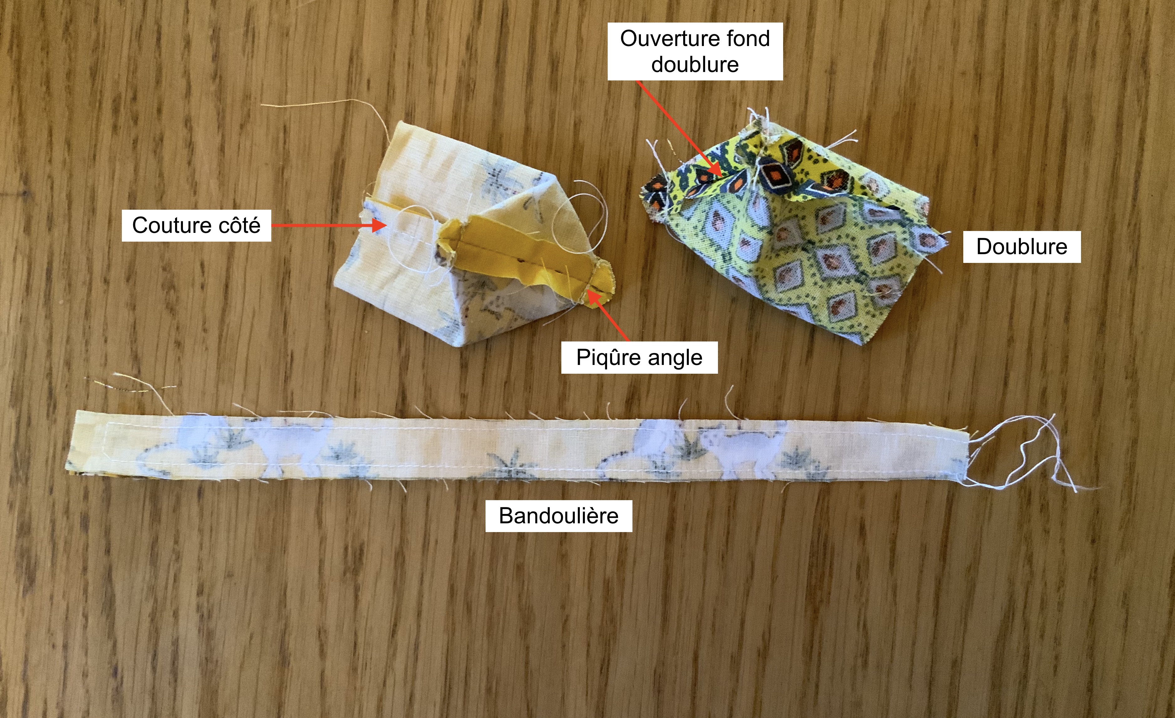 Sac premières étapes